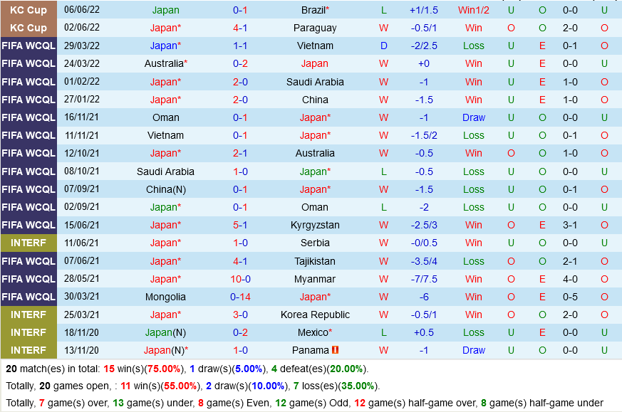 Nhật Bản vs Ghana Nhật Bản vs Ghana