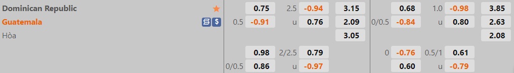 Nhận định Dominican vs Guatemala 6h00 ngày 116 (CONCACAF Nations League 202223) 1