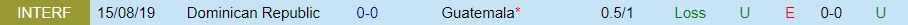 Nhận định Dominican vs Guatemala 6h00 ngày 116 (CONCACAF Nations League 202223) 2