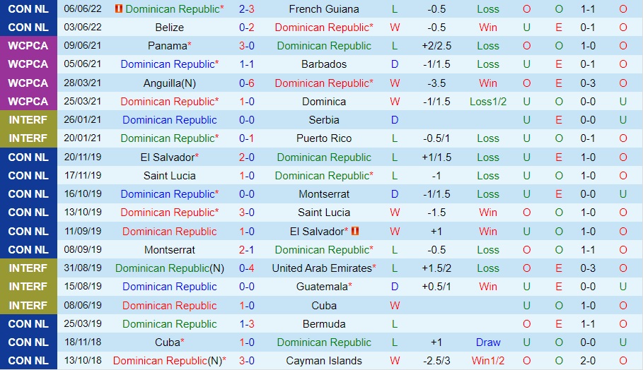 Nhận định Dominican vs Guatemala 6h00 ngày 116 (CONCACAF Nations League 202223) 3