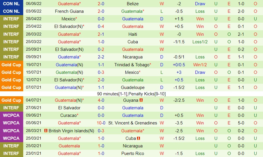 Nhận định Dominican vs Guatemala 6h00 ngày 116 (CONCACAF Nations League 202223) 4