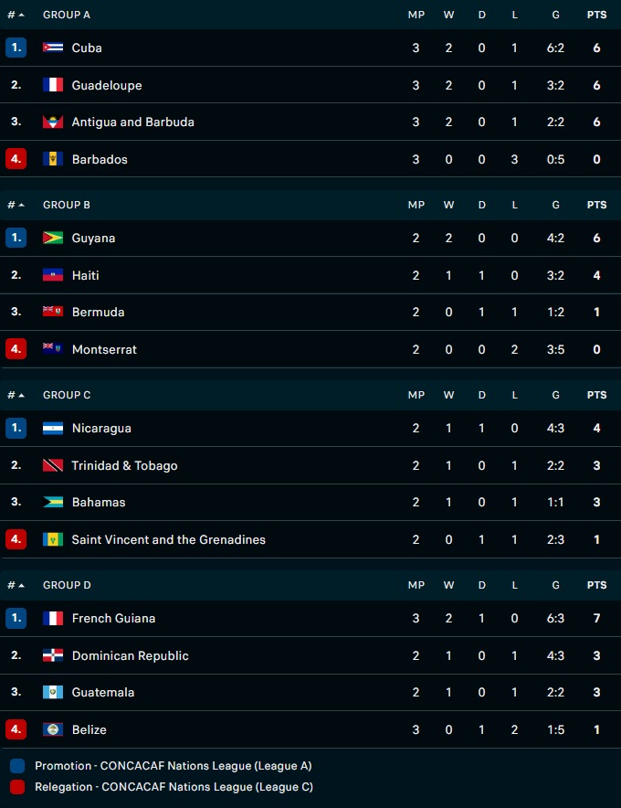 Nhận định Dominican vs Guatemala 6h00 ngày 116 (CONCACAF Nations League 202223) 5