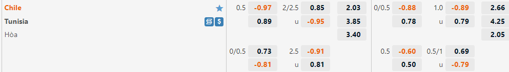 Tỷ lệ Chile vs Tunisia