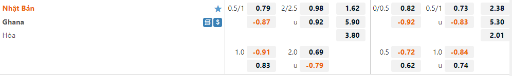 Nhật Bản vs Ghana Nhật Bản vs Ghana