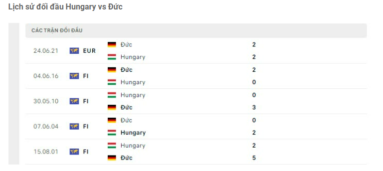 Hungary vs Đức