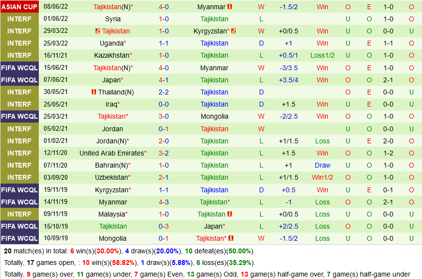Singapore vs Tajikistan