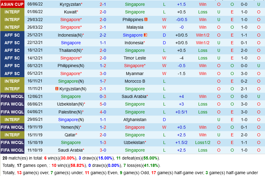 Singapore vs Tajikistan