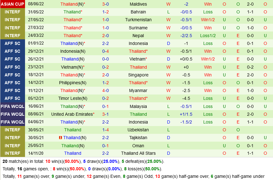 Sri Lanka vs Thái Lan