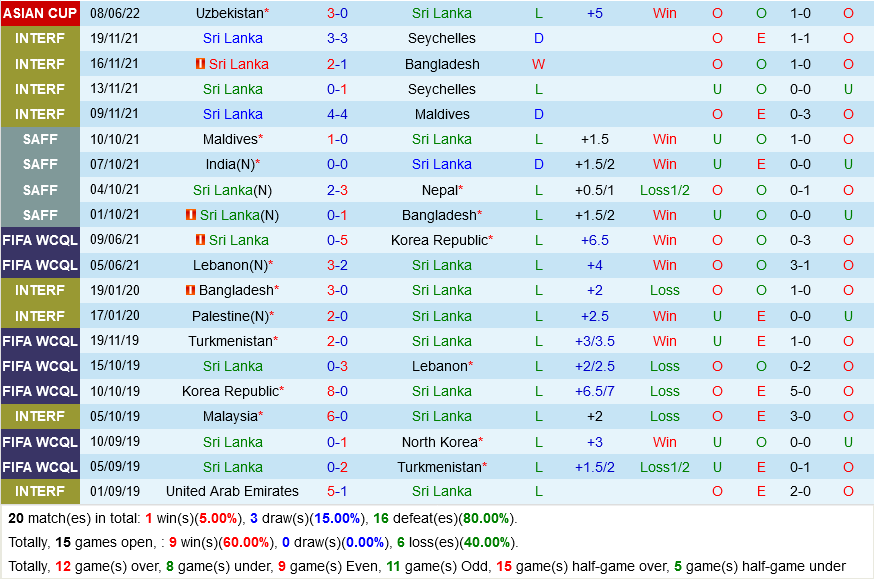 Sri Lanka vs Thái Lan