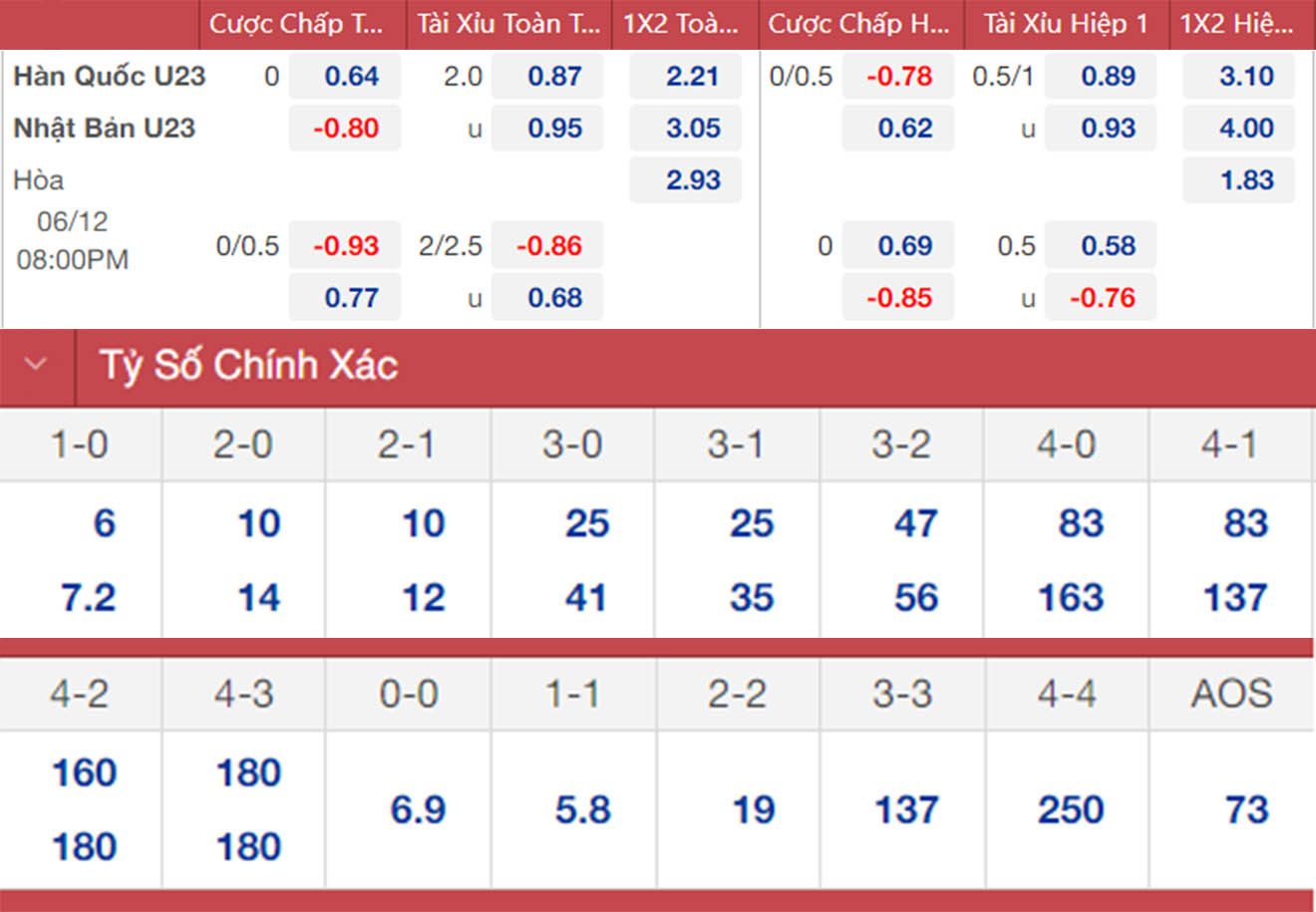 Nhận định U23 Hàn Quốc vs U23 Nhật Bản vòng tứ kết U23 châu Á 202 hình ảnh