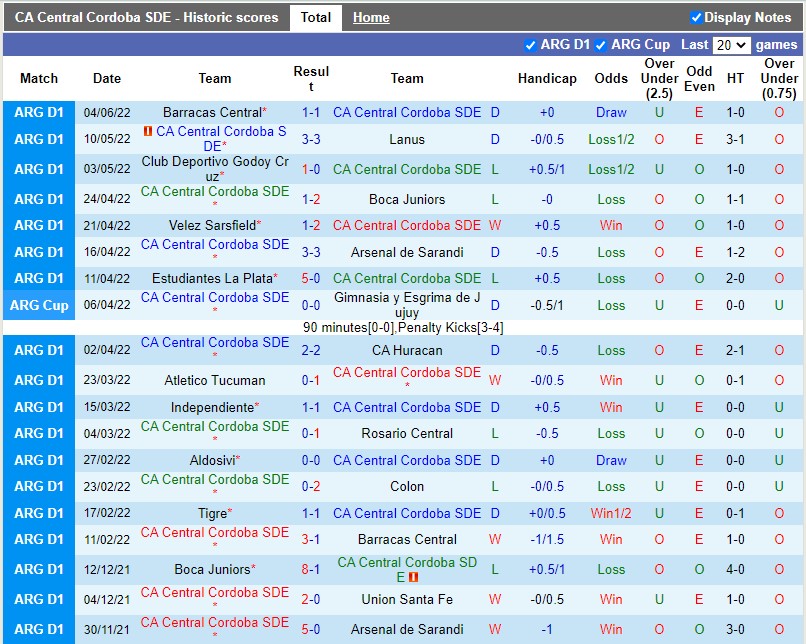 Soi kèo Central Cordoba vs Boca Juniors VĐQG Argentina 2022 hình ảnh