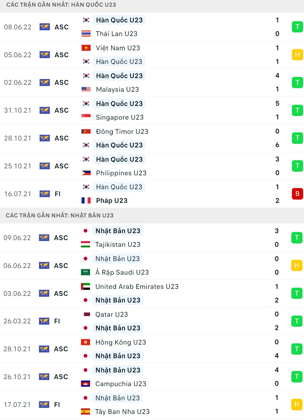 Nhận định U23 Hàn Quốc vs U23 Nhật Bản vòng tứ kết U23 châu Á 202 hình ảnh