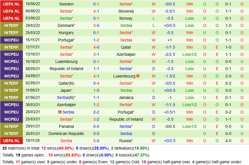 Slovenia vs Serbia Slovenia vs Serbia