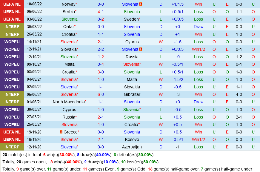 Slovenia vs Serbia Slovenia vs Serbia