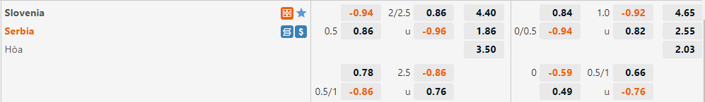 Slovenia vs Serbia Slovenia vs Serbia