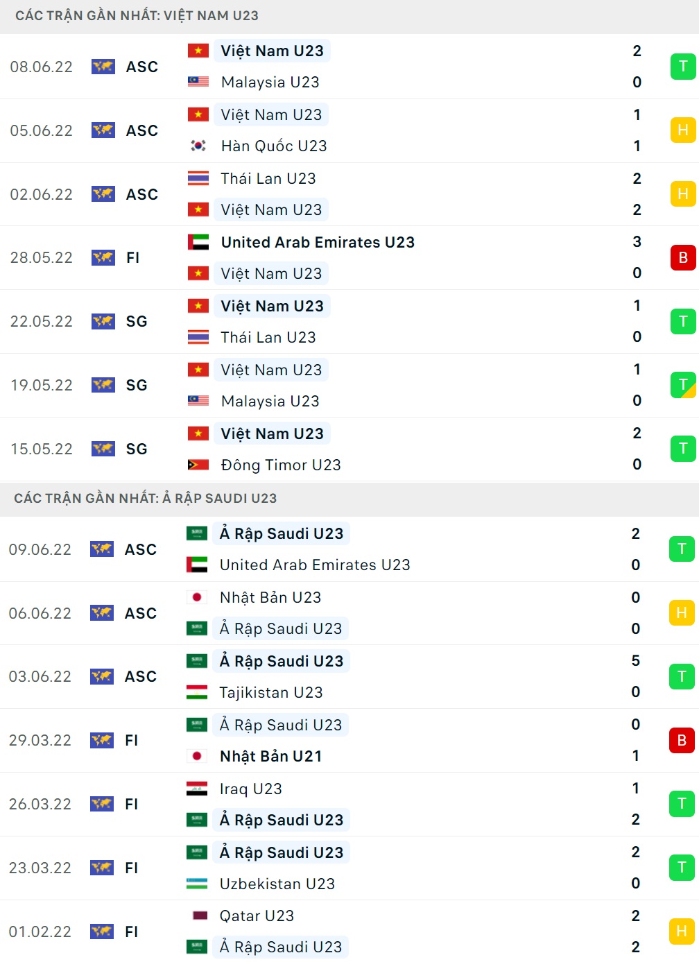 U23 Việt Nam vs U23 Saudi Arabia U23 Việt Nam vs U23 Saudi Arabia