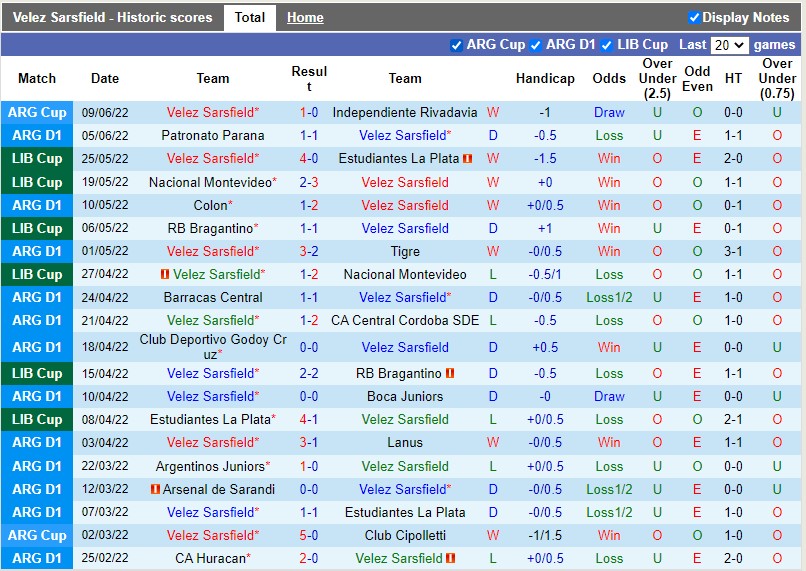 Soi kèo Velez Sarsfield vs Platense 4h 136 VĐQG Argentina 2022 hình ảnh
