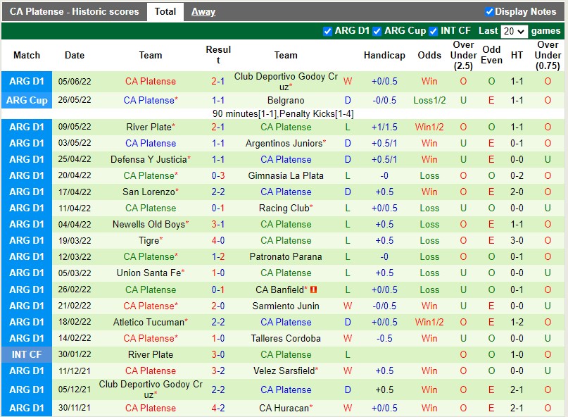 Soi kèo Velez Sarsfield vs Platense 4h 136 VĐQG Argentina 2022 hình ảnh