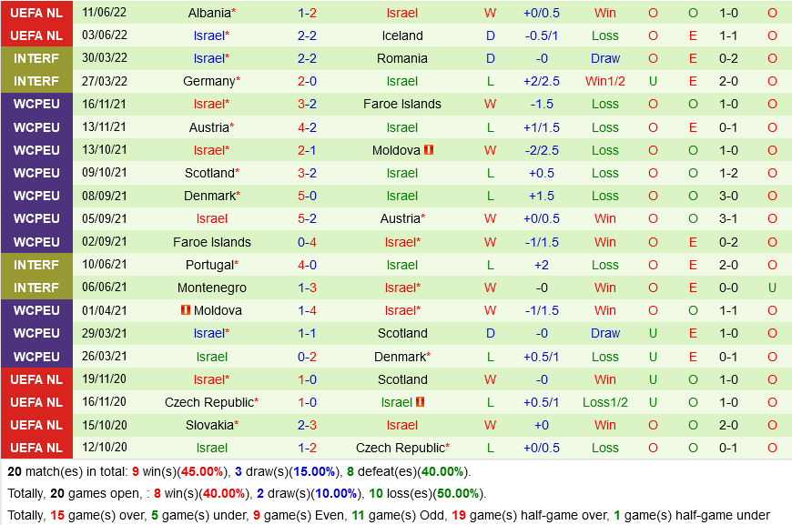 Iceland vs Israel Iceland vs Israel