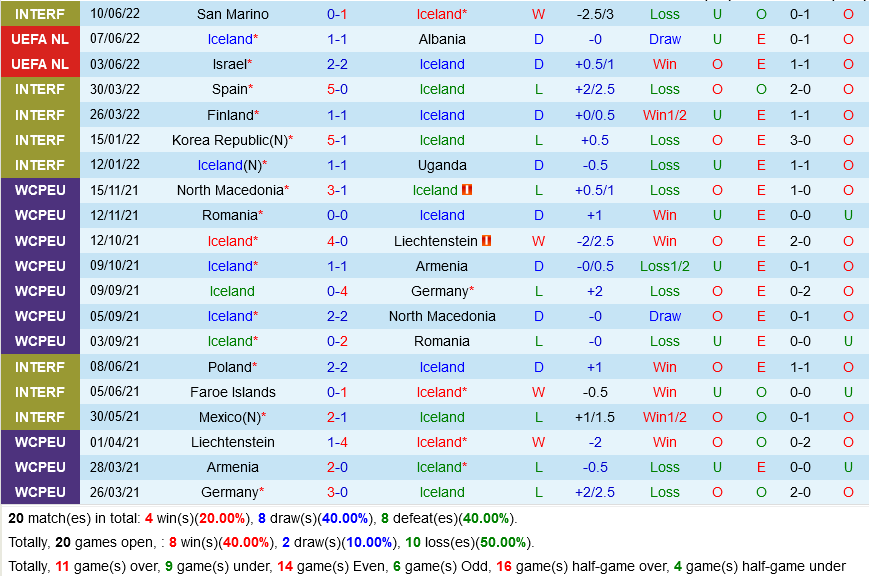 Iceland vs Israel Iceland vs Israel