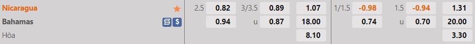 Nhận định Nicaragua vs Bahamas 7h00 ngày 146 (CONCACAF Nations League 202223) 1 Nhận định Nicaragua vs Bahamas 7h00 ngày 146 (CONCACAF Nations League 202223) 1