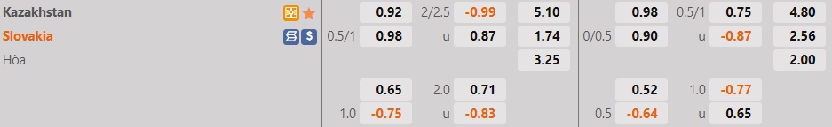 Nhận định, soi kèo Kazakhstan vs Slovakia 21h00 ngày 136 (UEFA Nations League 202223) 1