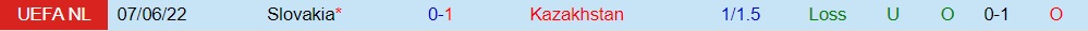 Nhận định, soi kèo Kazakhstan vs Slovakia 21h00 ngày 136 (UEFA Nations League 202223) 2