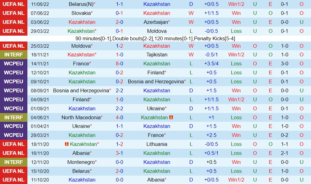 Nhận định, soi kèo Kazakhstan vs Slovakia 21h00 ngày 136 (UEFA Nations League 202223) 3