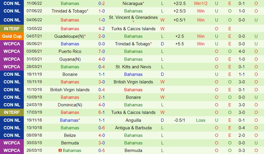 Nhận định Nicaragua vs Bahamas 7h00 ngày 146 (CONCACAF Nations League 202223) 4 Nhận định Nicaragua vs Bahamas 7h00 ngày 146 (CONCACAF Nations League 202223) 4