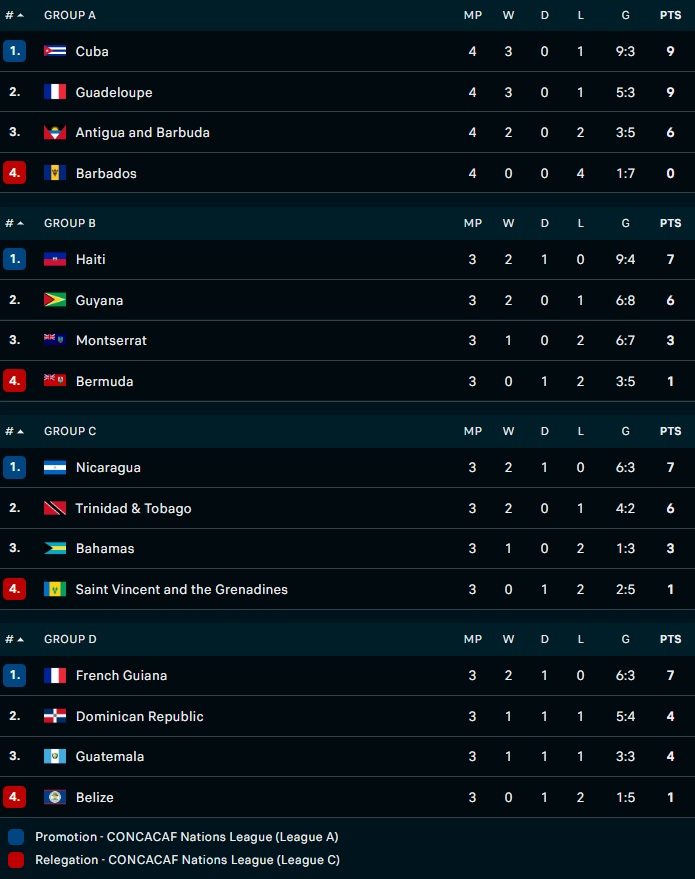 Nhận định Nicaragua vs Bahamas 7h00 ngày 146 (CONCACAF Nations League 202223) 5 Nhận định Nicaragua vs Bahamas 7h00 ngày 146 (CONCACAF Nations League 202223) 5