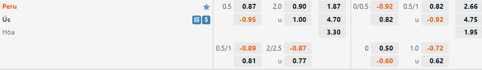 Australia vs Peru Australia vs Peru