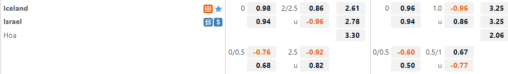 Iceland vs Israel Iceland vs Israel