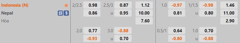 Nhận định bóng đá Indonesia vs Nepal 2h15 ngày 156 (Vòng loại Asian Cup 2023) 1