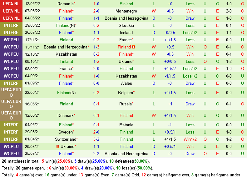Bosnia vs Phần Lan Bosnia vs Phần Lan