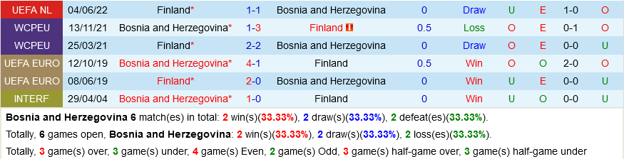 Bosnia vs Phần Lan Bosnia vs Phần Lan