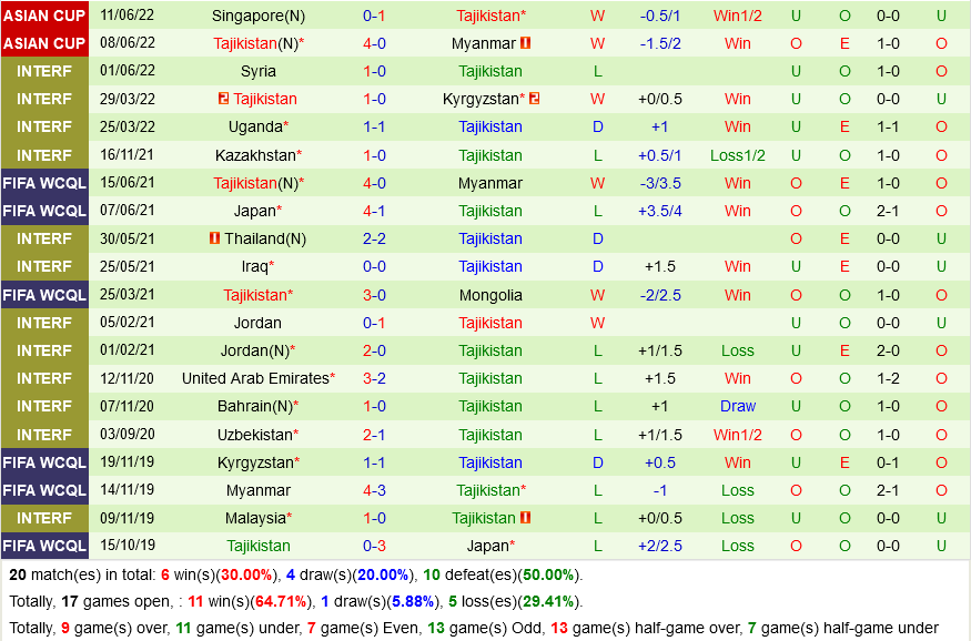 Kyrgyzstan vs Tajikistan
