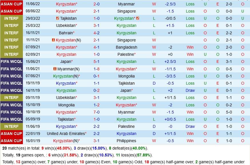 Kyrgyzstan vs Tajikistan