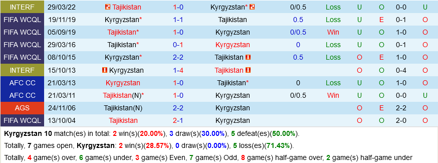 Kyrgyzstan vs Tajikistan