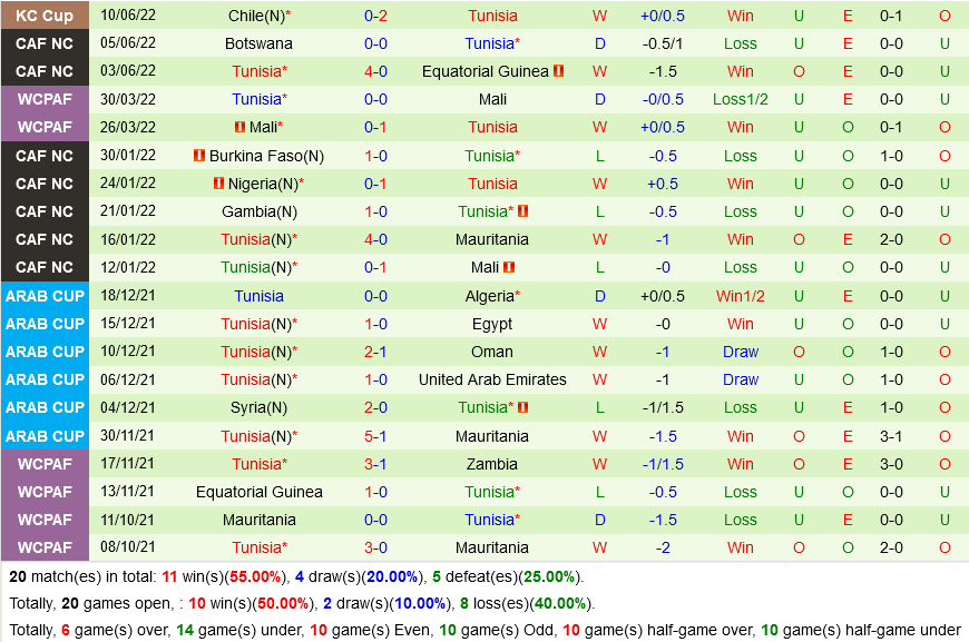 Nhật Bản vs Tunisia