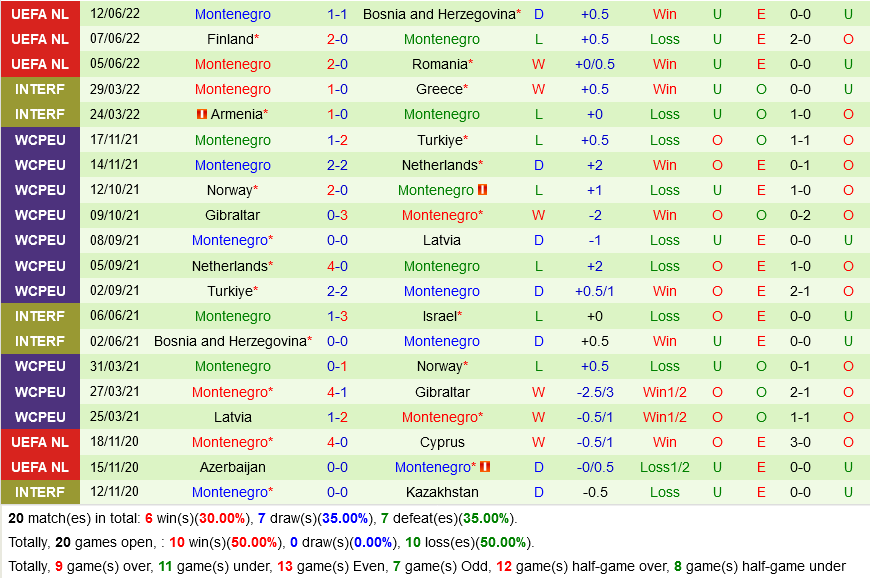 Romania vs Montenegro