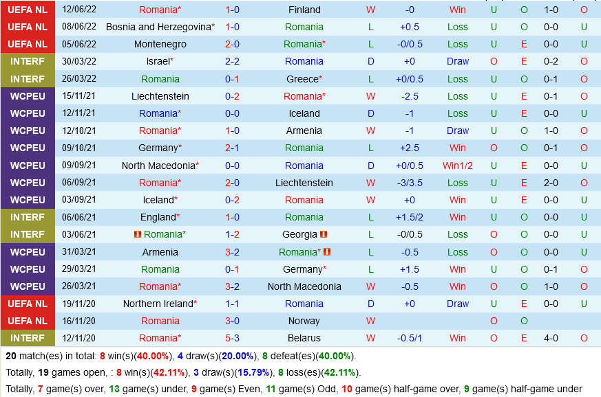 Romania vs Montenegro