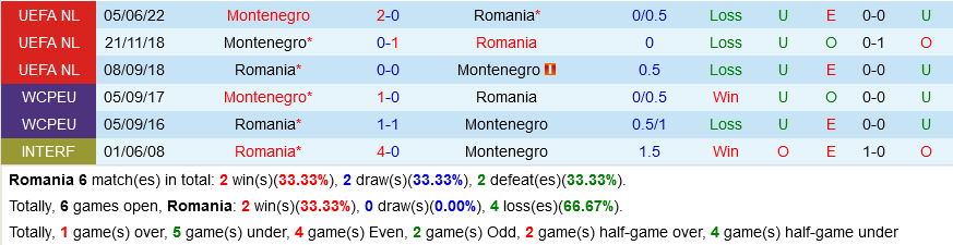 Romania vs Montenegro