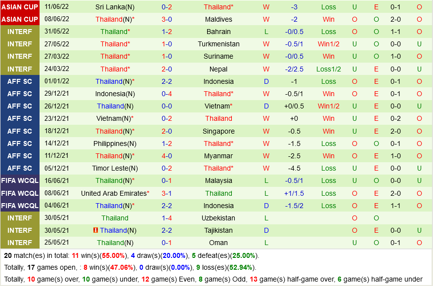 Uzbekistan vs Thái Lan Uzbekistan vs Thái Lan