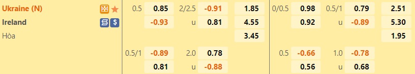 Nhận định bóng đá Ukraine vs Ireland 1h45 ngày 156 (UEFA Nations League 202223) 1