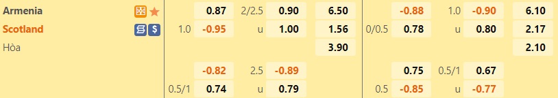 Nhận định, soi kèo Armenia vs Scotland 23h00 ngày 146 (UEFA Nations League 202223) 1