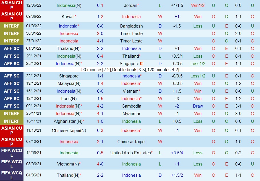 Nhận định bóng đá Indonesia vs Nepal 2h15 ngày 156 (Vòng loại Asian Cup 2023) 3