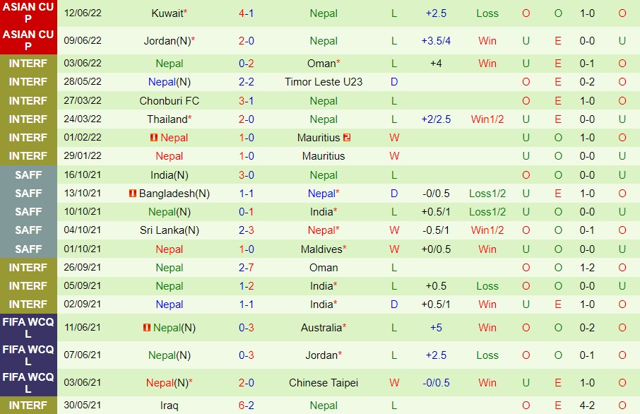 Nhận định bóng đá Indonesia vs Nepal 2h15 ngày 156 (Vòng loại Asian Cup 2023) 4