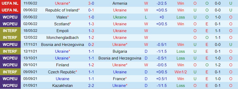 Nhận định bóng đá Ukraine vs Ireland 1h45 ngày 156 (UEFA Nations League 202223) 3