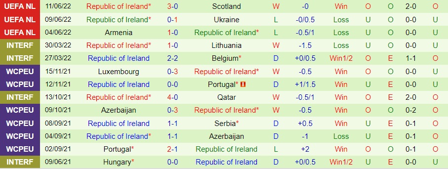 Nhận định bóng đá Ukraine vs Ireland 1h45 ngày 156 (UEFA Nations League 202223) 4