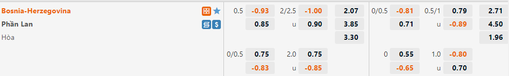 Bosnia vs Phần Lan Bosnia vs Phần Lan